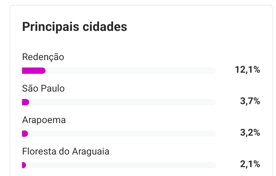 Métrica